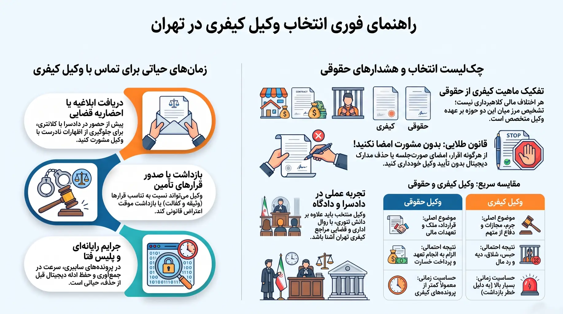 شماره تماس وکیل کیفری تهران؛ راهنمای فوری برای انتخاب وکیل در پرونده‌های کیفری