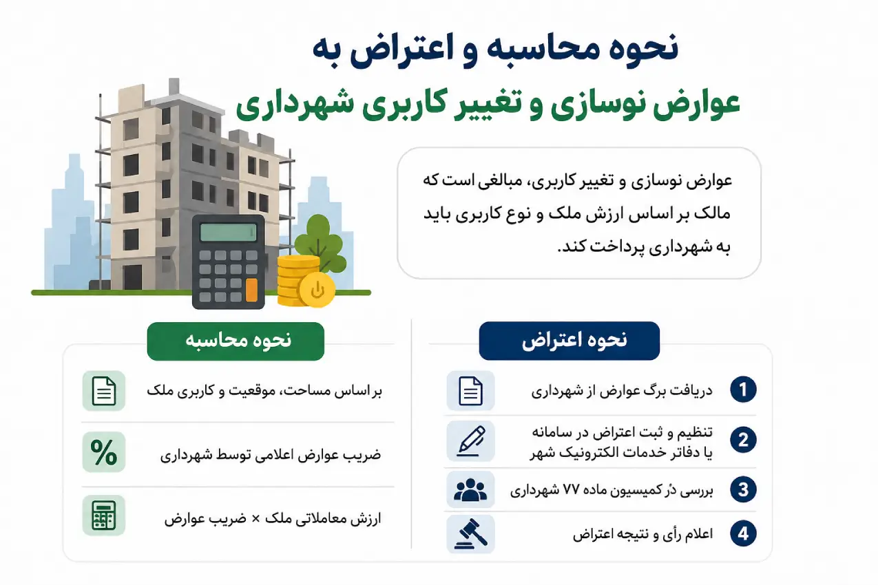 بهترین وکیل برای نحوه محاسبه و اعتراض به عوارض نوسازی و تغییر کاربری شهرداری