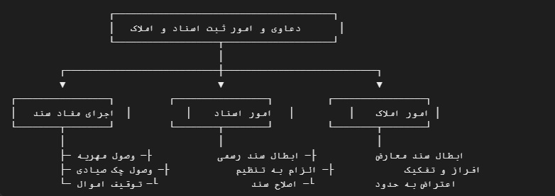ابعاد تخصصی فعالیت وکیل ثبت اسناد و املاک 