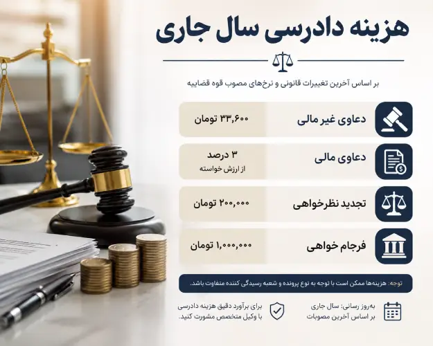 هزینه دادرسی