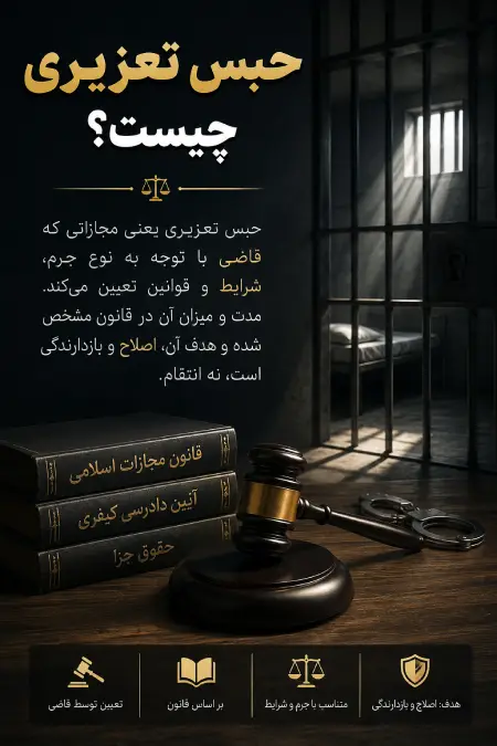 حبس تعزیری چیست؟ از ۹۱ روز تا ۵ سال حبس تعزیری، تخفیف، بخشش و شرایط اجرا