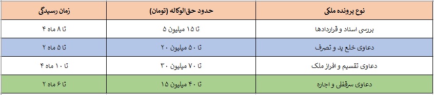 جدول هزینه وکیل ملکی 1405